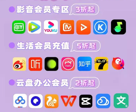 卡券发卡网后台订单管理界面